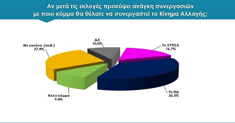 Δημοσκόπηση Rass: Ισχυρό προβάδισμα 10,2% της ΝΔ έναντι του ΣΥΡΙΖΑ [pdf] | iefimerida.gr 2