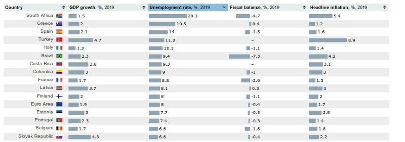 ΟΟΣΑ: Χαμηλώνει στο 1,4% τον πήχη της ανάπτυξης για φέτος | iefimerida.gr 0