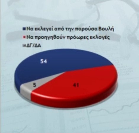 Δημοσκόπηση Metron Analysis: Προβάδισμα ΣΥΡΙΖΑ έναντι της ΝΔ με 2,6 μονάδες [εικόνες] | iefimerida.gr 1