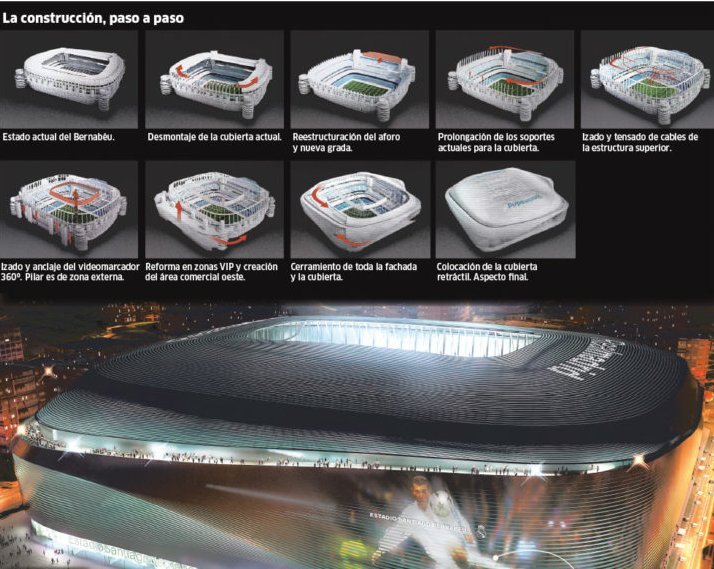 Διαστημικό στολίδι το νέο γήπεδο της Ρεάλ Μαδρίτης [εικόνες] | iefimerida.gr 0