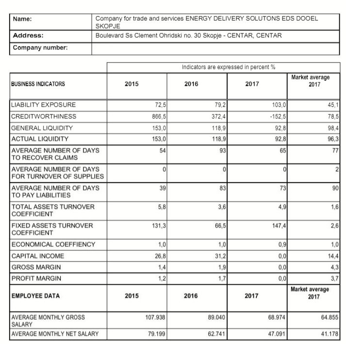 Μηδενική η αξία της εταιρείας του συνεργάτη του Ζάεφ που εξαγόρασε η ΔΕΗ | iefimerida.gr 1