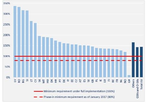 Τον χαμηλότερο δείκτη κάλυψης ρευστότητας στην ΕΕ έχει το ελληνικό τραπεζικό σύστημα | iefimerida.gr 0