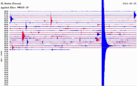 Κουνήθηκε το Αντίρριο: Σεισμός 4,2 Ρίχτερ - Πώς κατέγραψαν τη δόνηση οι σεισμογράφοι [εικόνες] | iefimerida.gr 0