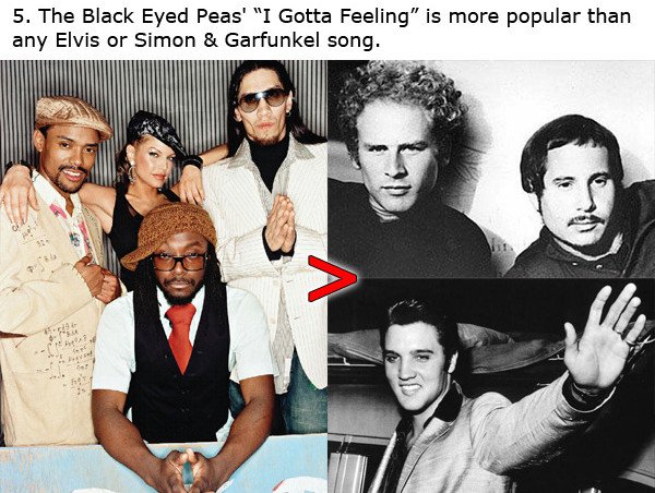 Δέκα θλιβερές αλήθειες για τους θρύλους της ροκ -Γιατί η  Kesha πουλάει περισσότερο και από τους Beatles [εικόνες] | iefimerida.gr 4