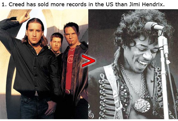 Δέκα θλιβερές αλήθειες για τους θρύλους της ροκ -Γιατί η  Kesha πουλάει περισσότερο και από τους Beatles [εικόνες] | iefimerida.gr 0