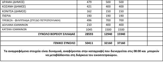 Ξεπέρασαν τους 50.000 οι πρόσφυγες στην Ελλάδα: Αυξάνονται οι ροές στα νησιά -Βουλιάζουν Ειδομένη και Πειραιάς [πίνακας] | iefimerida.gr 1