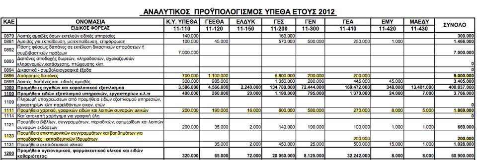 Απίστευτο: Δίνουν 25.000 την ημέρα για να... καθαρίζουν το Πεντάγωνο | iefimerida.gr 0