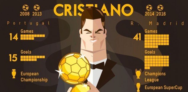 Ο Κριστιάνο Ρονάλντο κέρδισε την «Χρυσή Μπάλα» για το 2016 [εικόνες & βίντεο] | iefimerida.gr 0