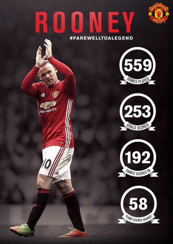 Η Γιουνάιτεντ αποχαιρέτησε τον αρχηγό της - 13 χρόνια Γουέιν Ρούνεϊ [βίντεο] | iefimerida.gr 0