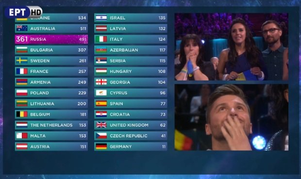 Η Ρωσία έχασε την Eurovision από ένα τραγούδι για την Κριμαία -Νίκησε η Ουκρανία [βίντεο] | iefimerida.gr 0