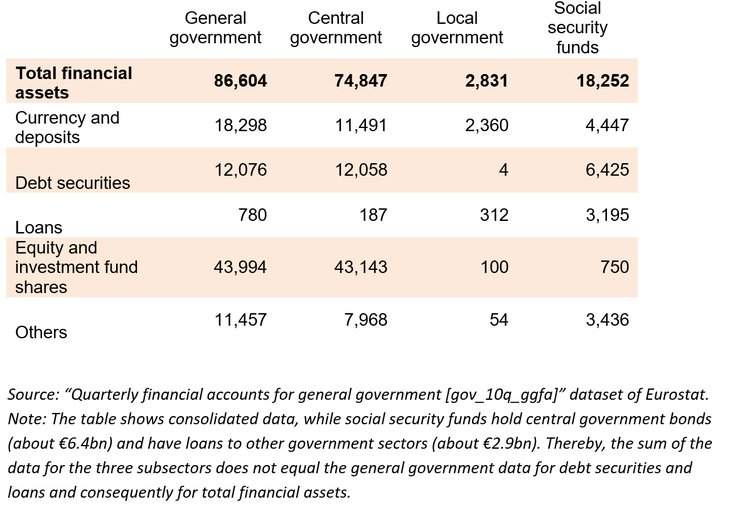 Ινστιτούτο Bruegel: Γιατί η Ελλάδα δεν θα ξεμείνει τώρα από χρήματα -Της φτάνουν ως το καλοκαίρι [πίνακες]  | iefimerida.gr 0