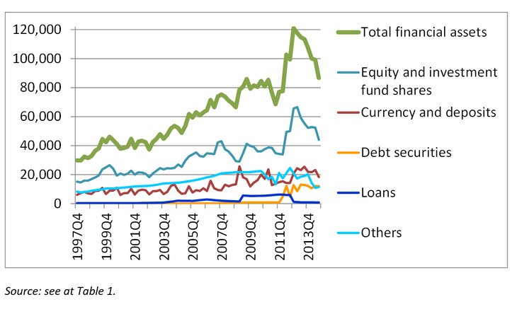 Ινστιτούτο Bruegel: Γιατί η Ελλάδα δεν θα ξεμείνει τώρα από χρήματα -Της φτάνουν ως το καλοκαίρι [πίνακες]  | iefimerida.gr 1
