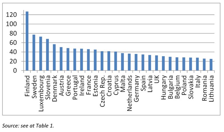 Ινστιτούτο Bruegel: Γιατί η Ελλάδα δεν θα ξεμείνει τώρα από χρήματα -Της φτάνουν ως το καλοκαίρι [πίνακες]  | iefimerida.gr 2