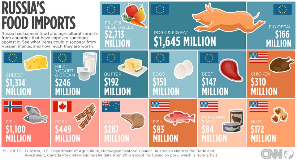 Αυτά τα προϊόντα δεν φτάνουν πια στο τραπέζι των Ρώσων -Τι θα γίνει με τα ελληνικά ροδάκινα [εικόνα] | iefimerida.gr 0