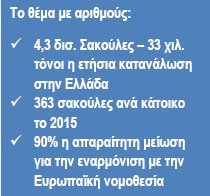 4,3 δισ. πλαστικές σακούλες χρησιμοποίησαν οι Ελληνες το 2015- Πρώτοι σε κατανάλωση | iefimerida.gr 0