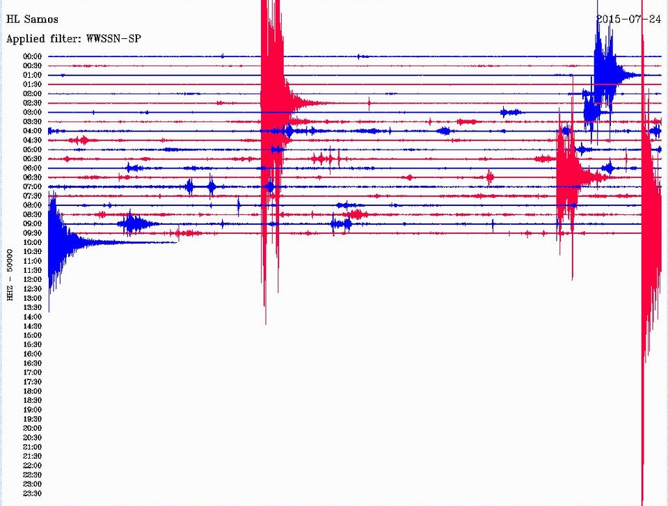 Ισχυρός σεισμός 5,3 Ρίχτερ ανοιχτά της Κω [εικόνες] | iefimerida.gr 3