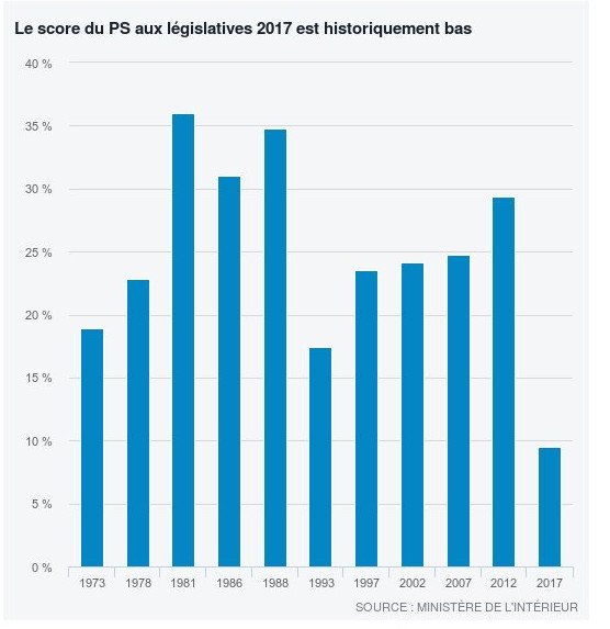 Καταρρέουν οι Σοσιαλιστές σε όλη την Ευρώπη -Οι δείκτες της κατάπτωσης [εικόνες] | iefimerida.gr 0