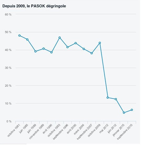 Καταρρέουν οι Σοσιαλιστές σε όλη την Ευρώπη -Οι δείκτες της κατάπτωσης [εικόνες] | iefimerida.gr 2