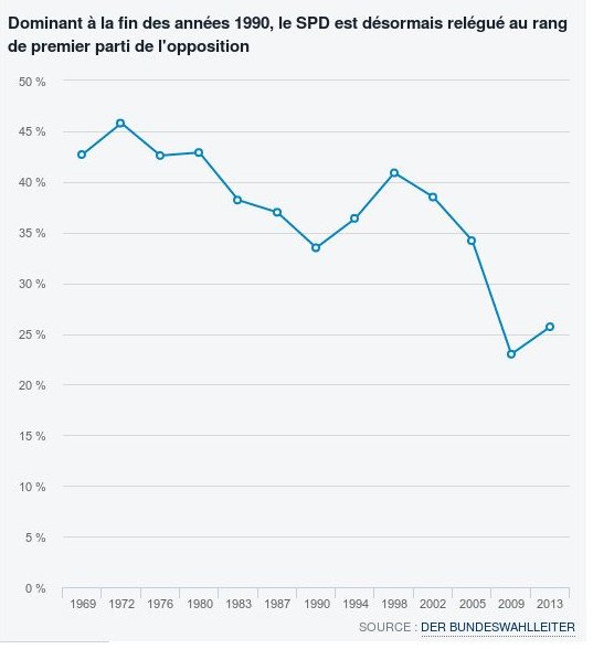 Καταρρέουν οι Σοσιαλιστές σε όλη την Ευρώπη -Οι δείκτες της κατάπτωσης [εικόνες] | iefimerida.gr 3