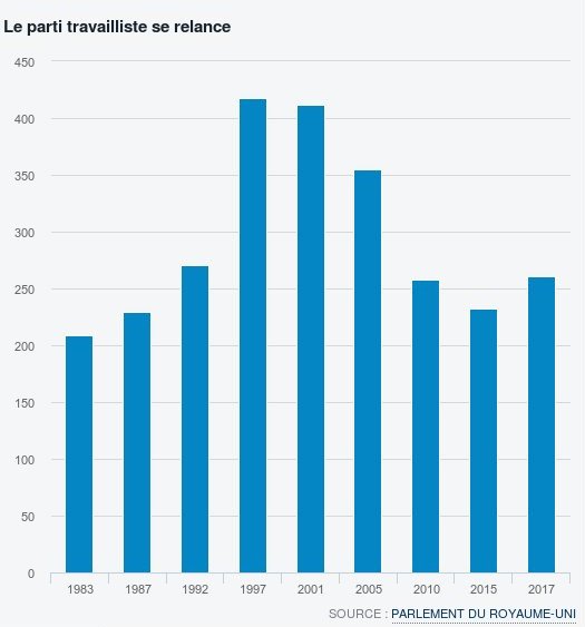 Καταρρέουν οι Σοσιαλιστές σε όλη την Ευρώπη -Οι δείκτες της κατάπτωσης [εικόνες] | iefimerida.gr 4