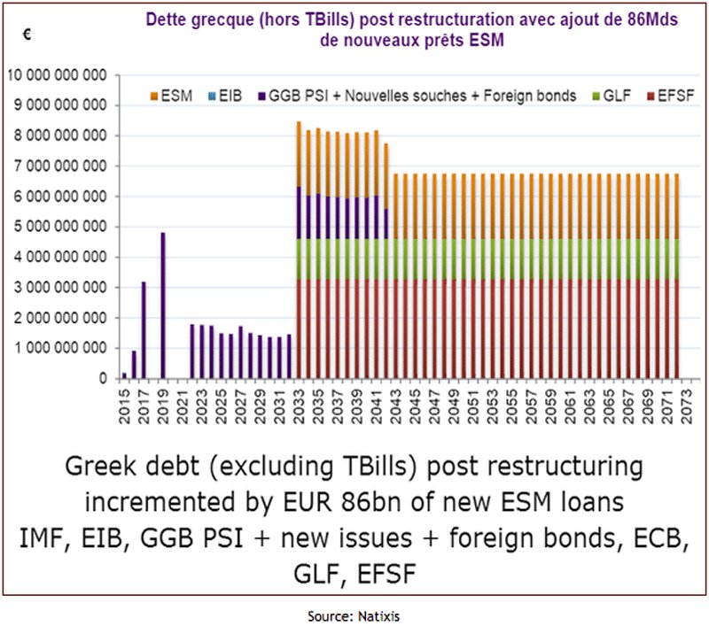 Business Insider: Αποκαλυπτικός πίνακας -Η Ελλάδα θα χρωστάει έως το 2073 | iefimerida.gr 0