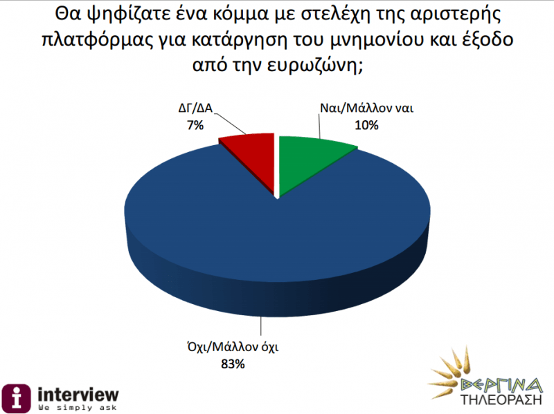 Δημοσκόπηση-ανατροπή βάζει φωτιά: ΣΥΡΙΖΑ 24% - ΝΔ 22% | iefimerida.gr 2