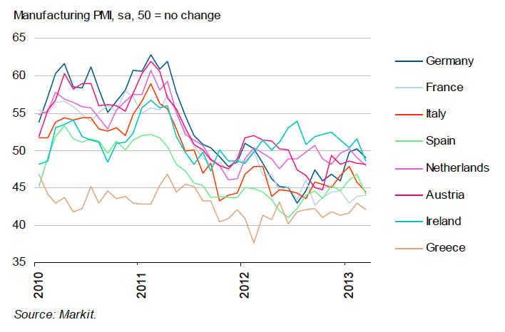 Καταστροφικά τα στοιχεία Μαρτίου για τον μεταποιητικό PMI της Ευρωζώνης | iefimerida.gr 2