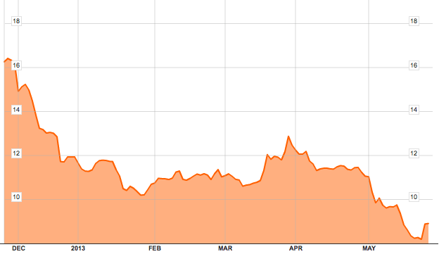 Υμνος της Société Générale για Ελλάδα: «Νο. 1 στη ζήτηση κορυφαίων πελατών τα ελληνικά ομόλογα» [γράφημα] | iefimerida.gr 0