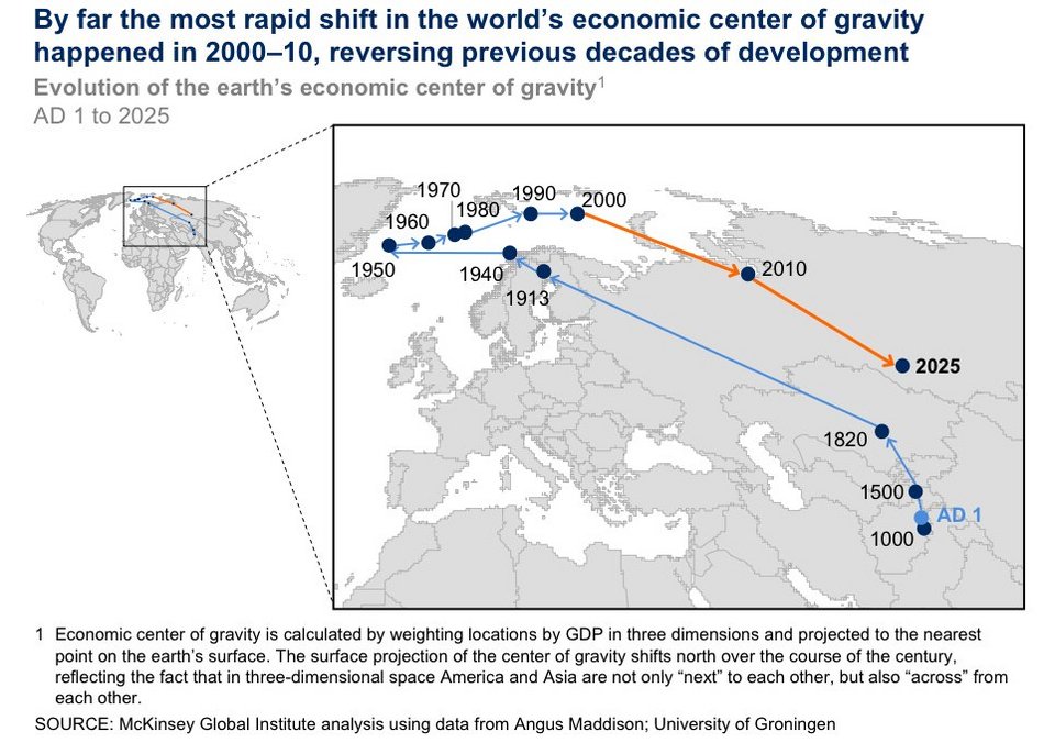 Πώς έχει μετακινηθεί το οικονομικό κέντρο του κόσμου τα τελευταία 2.000 χρόνια [χάρτης] | iefimerida.gr 0