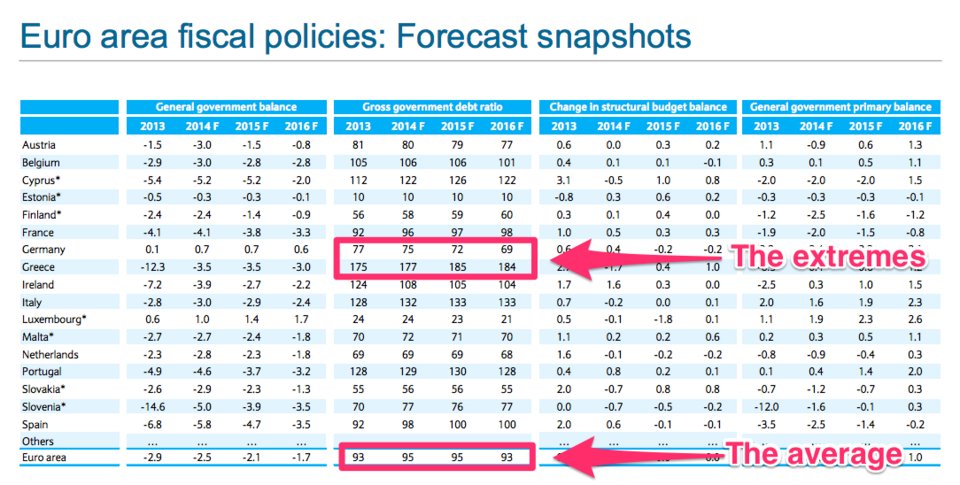 Barclays: Το ελληνικό χρέος είναι παράλογο - Το ίδιο και της Γερμανίας [πίνακας] | iefimerida.gr 0