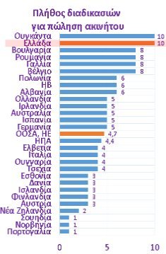 ΣΕΒ: Ομηροι του φόρου υπεραξίας οι ιδιοκτήτες ακινήτων | iefimerida.gr 0