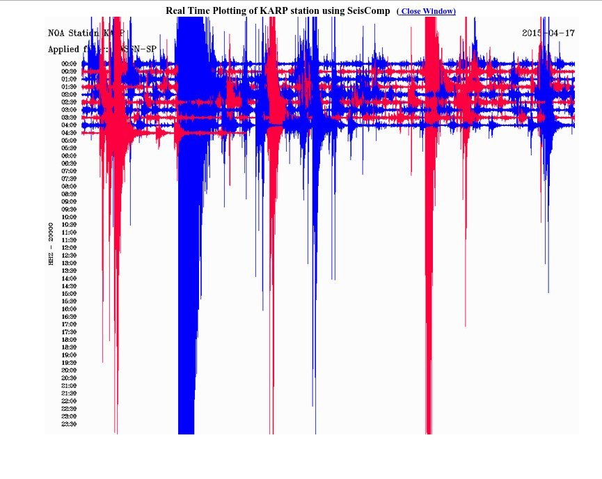 Ταρακουνήθηκε όλη τη νύχτα η Κρήτη: Ισχυρός μετασεισμός 5,4 Ρίχτερ τα ξημερώματα [εικόνες] | iefimerida.gr 4