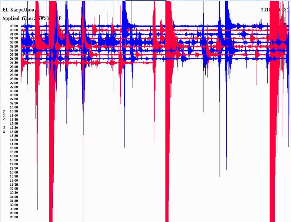 «Χόρεψε» ξανά η Κρήτη: Νέος σεισμός 4,3 Ρίχτερ [εικόνες] | iefimerida.gr 2