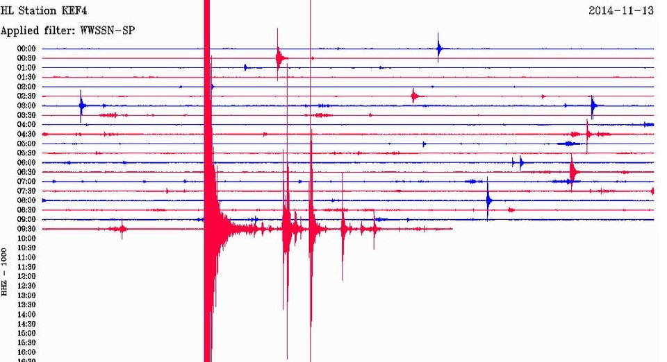 «Ξαναχόρεψε» η Κεφαλονιά -Επιφανειακός σεισμός 4,5 Ρίχτερ [εικόνες] | iefimerida.gr 2