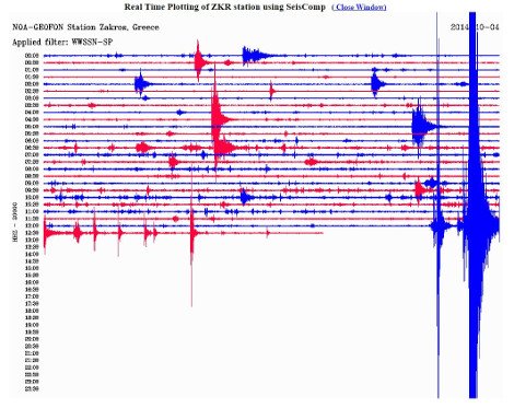 «Ξαναχόρεψε» στον «χορό» των Ρίχτερ η Κρήτη - Ασθενής σεισμική δόνηση στη Σητεία [εικόνα] | iefimerida.gr 0