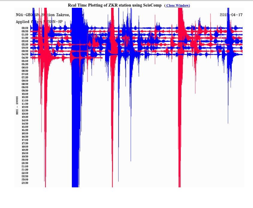 Ταρακουνήθηκε όλη τη νύχτα η Κρήτη: Ισχυρός μετασεισμός 5,4 Ρίχτερ τα ξημερώματα [εικόνες] | iefimerida.gr 3