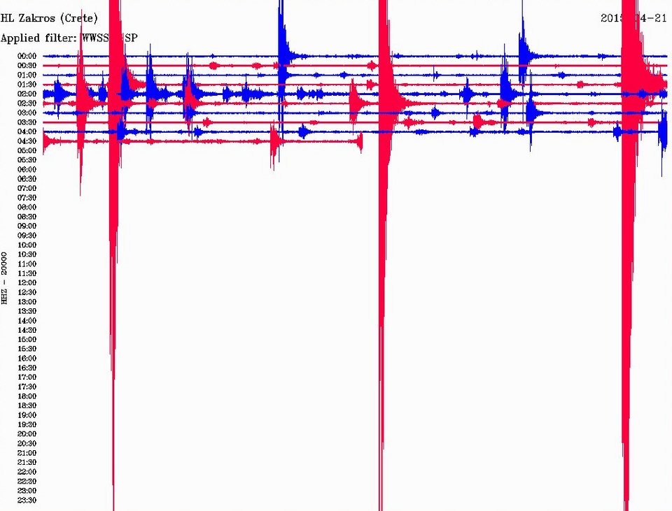 «Χόρεψε» ξανά η Κρήτη: Νέος σεισμός 4,3 Ρίχτερ [εικόνες] | iefimerida.gr 3