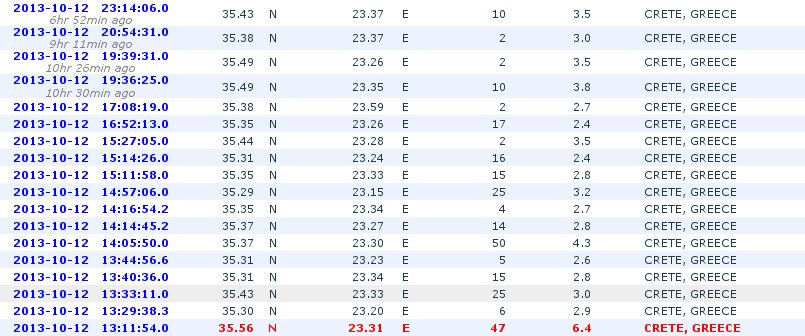 Ανησυχία στην Κρήτη - Μπαράζ μετασεισμών μετά τα 6,3 Ρίχτερ στα Χανιά [εικόνες & βίντεο] | iefimerida.gr 1