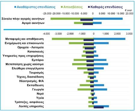 ΣΕΒ: Oι μόνες επενδύσεις που γίνονται είναι σε γυμναστήρια, κομμωτήρια και γραφεία κηδειών | iefimerida.gr 0