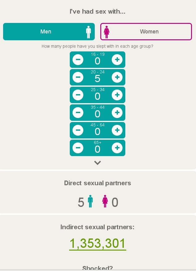 Εφαρμογή υπολογίζει ερωτικούς συντρόφους -Βρίσκει με πόσους έχεις κάνει σεξ [εφαρμογή] | iefimerida.gr 0