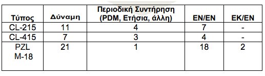 Δημήτρης Καμμένος: Ο Πάνος Κάμμενος ή είπε ψέμματα στη Βουλή ή έδωσε λάθος στοιχεία για  τα πυροσβεστικά αεροσκάφη | iefimerida.gr 0