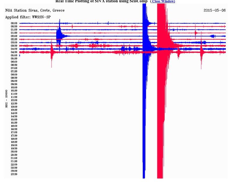Κουνήθηκε ξανά η Κρήτη -Σεισμός 4,5 Ρίχτερ νότια του Ηρακλείου [εικόνες] | iefimerida.gr 3