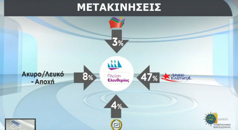 Η πρώτη δημοσκόπηση μετά το Eurogroup: Μπροστά η ΝΔ με 8 μονάδες | iefimerida.gr 2