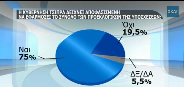 Δημοσκόπηση Πανεπιστημίου Μακεδονίας: Αλέξη, συνέχισε την σκληρή στάση [πίνακες]  | iefimerida.gr 3