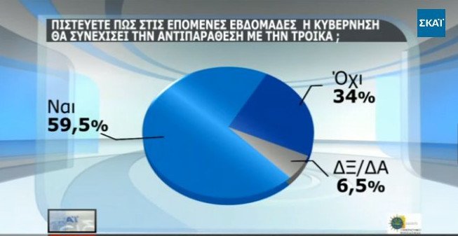 Δημοσκόπηση Πανεπιστημίου Μακεδονίας: Αλέξη, συνέχισε την σκληρή στάση [πίνακες]  | iefimerida.gr 2