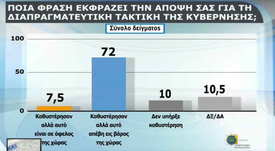 Η πρώτη δημοσκόπηση μετά το Eurogroup: Μπροστά η ΝΔ με 8 μονάδες | iefimerida.gr 7