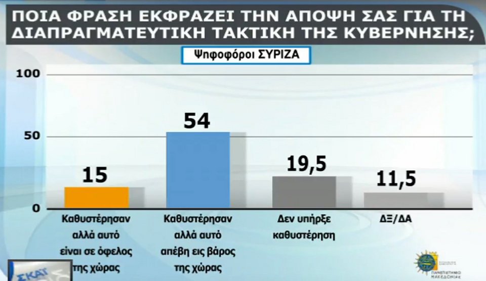 Η πρώτη δημοσκόπηση μετά το Eurogroup: Μπροστά η ΝΔ με 8 μονάδες | iefimerida.gr 6