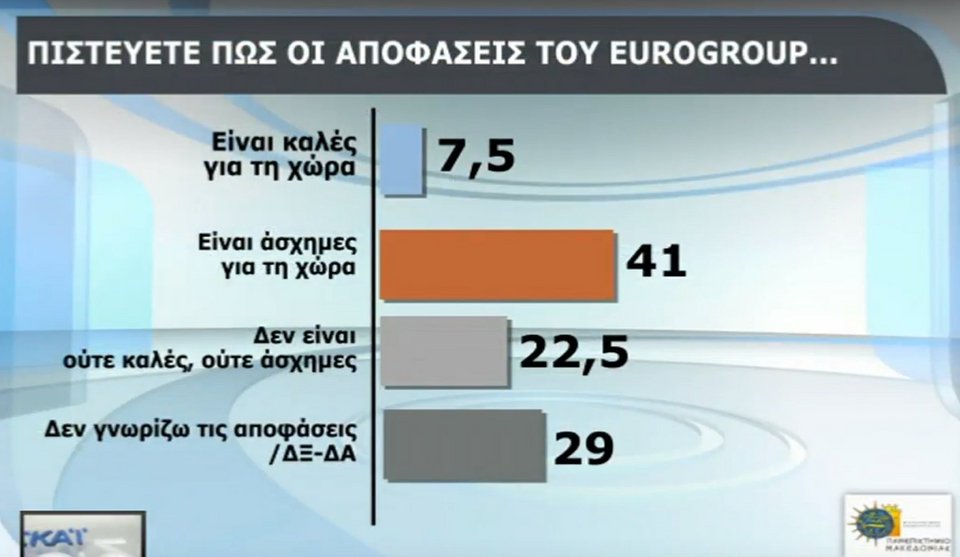 Η πρώτη δημοσκόπηση μετά το Eurogroup: Μπροστά η ΝΔ με 8 μονάδες | iefimerida.gr 5