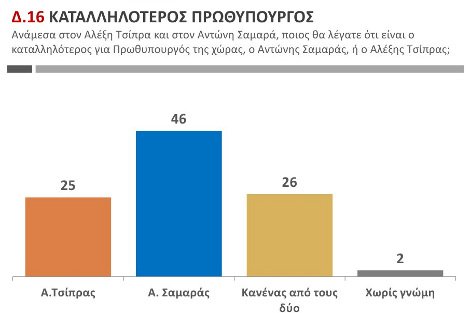 Public Issue: ΣΥΡΙΖΑ 29%, ΝΔ 28,5% - Πέμπτο κόμμα το ΠΑΣΟΚ | iefimerida.gr 1