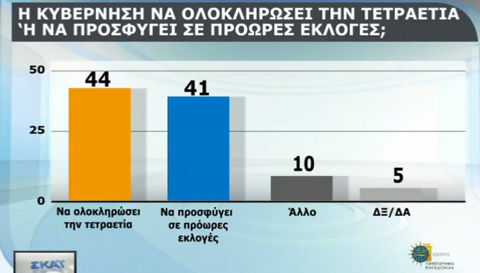 Η πρώτη δημοσκόπηση μετά το Eurogroup: Μπροστά η ΝΔ με 8 μονάδες | iefimerida.gr 4